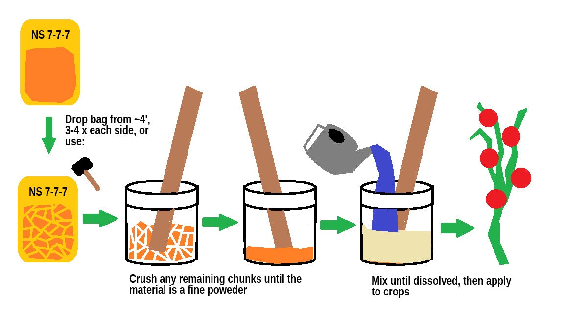 Instructional diagram showing steps for applying a material to crops: a bag labeled NS 7-7-7 is shown, with instructions to crush remaining chunks into fine powder and mix until dissolved, followed by a plant illustration.