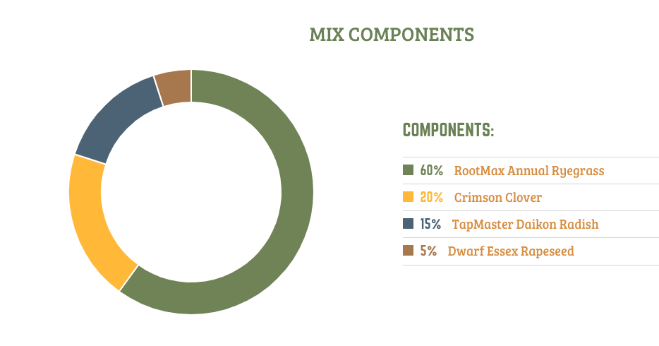 ValueMax CC2 - 50 lb Bag - Seven Springs Farm Supply