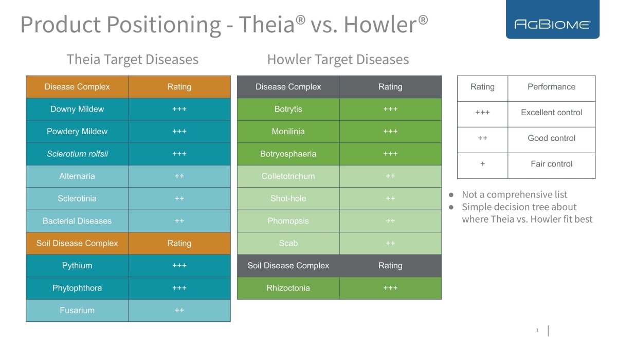 Theia Fungicide - 5 lb Bag - Seven Springs Farm Supply